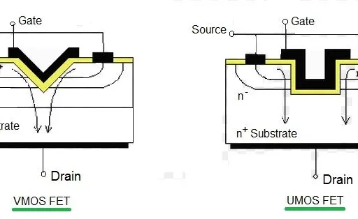 VMOS FET vs UMOS FET: Key Differences Explained
