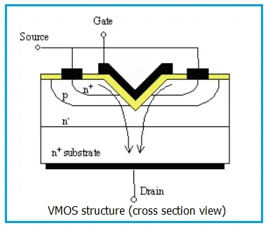 VMOS vs UMOS: Understanding the Key Differences