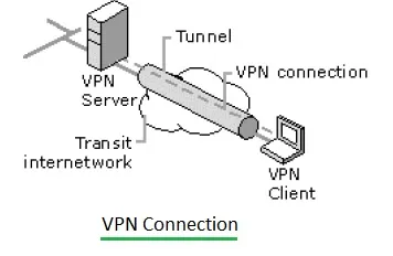 VPN connection