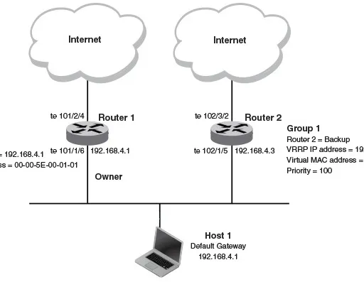 Virtual vs. Physical MAC Addresses Explained