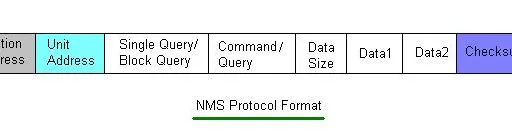 VSAT NMS (Network Management System) Tutorial