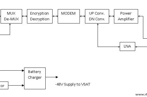 Satellite IoT Network Architecture Explained