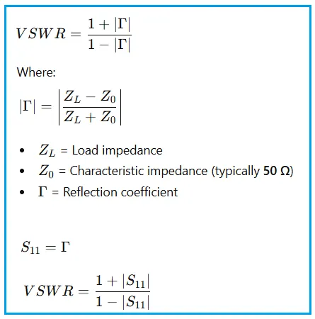 VSWR Formula