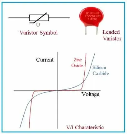 Metal Oxide Varistor (MOV) Explained: Working, Applications, and More