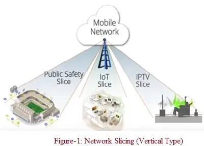 What is 5G Network Slicing : 5 Advantages and Disadvantages