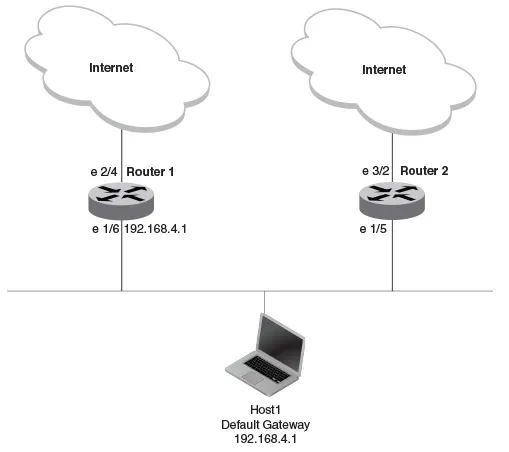 Virtual Router