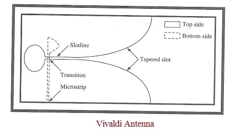 Vivaldi antenna