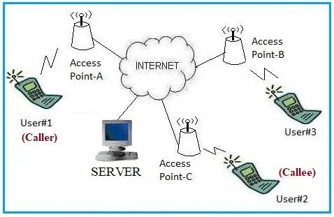 VoWiFi, Voice over wifi