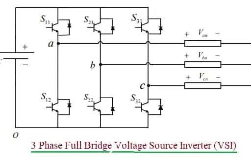 VSI vs. CSI: Voltage Source Inverter vs. Current Source Inverter