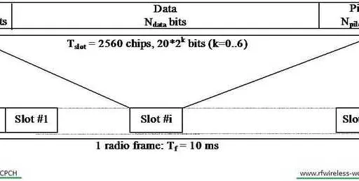 WCDMA SCCPCH: Secondary Common Control Physical Channel Explained