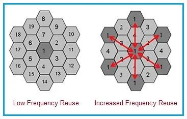 What is BSS Coloring in 802.11ax WLAN: Definition, Benefits