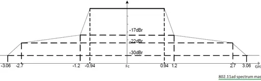 802.11ad Tutorial: WiGig Technology Basics