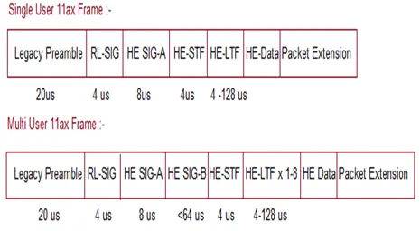 10 WiFi 6 (802.11ax) Interview Questions and Answers