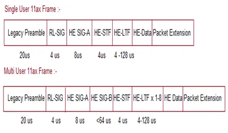 10 WiFi 6 (802.11ax) Interview Questions and Answers