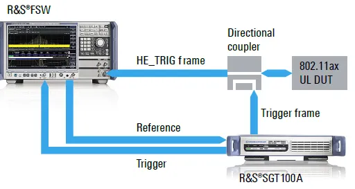 WLAN 802.11ax Test and Measurement Equipment Vendors