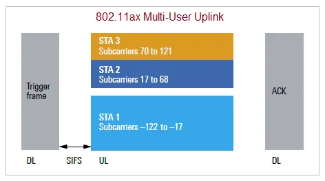 WLAN 802.11ax Tutorial: WiFi 6 Basics