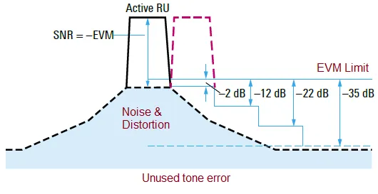 Unused tone error
