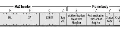 WLAN Authentication and Deauthentication Frames Explained