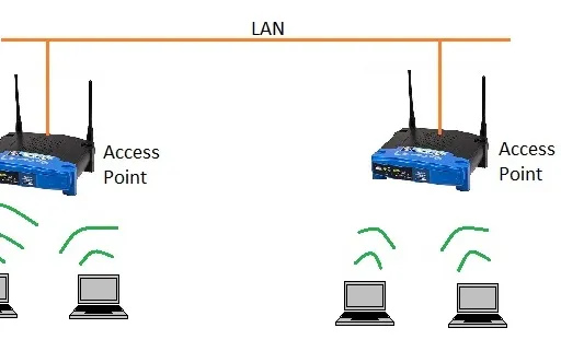 WLAN Ad-hoc vs. Infrastructure Mode: Differences Explained