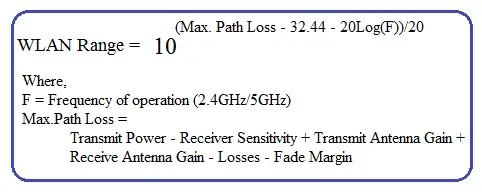 WLAN range formula or equation