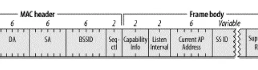 WLAN Reassociation Request and Response Frames