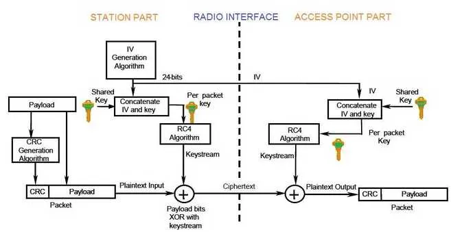 WLAN security