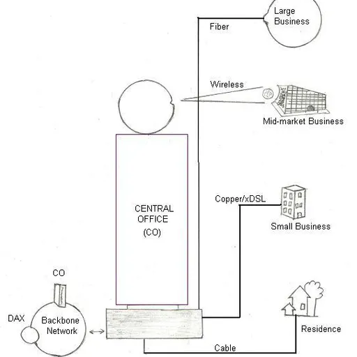 WLL (Wireless Local Loop) Basics Tutorial