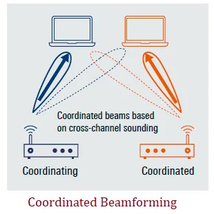 Co-BF vs. Co-SR: Wi-Fi 8 Multi-AP Coordination Compared