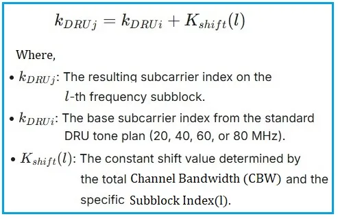 Wi-Fi 8 DRU Subcarrier Index Calculator & Kshift Formula