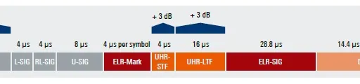 Wi-Fi 8 Frame Formats: UHR MU, TB and ELR PPDU Guide