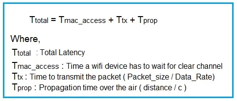 Wi-Fi 8 Total Latency Calculator & Formula : 802.11bn