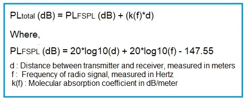 Wi-Fi 8 THz Link Path Loss Calculator & Formula : 802.11bn