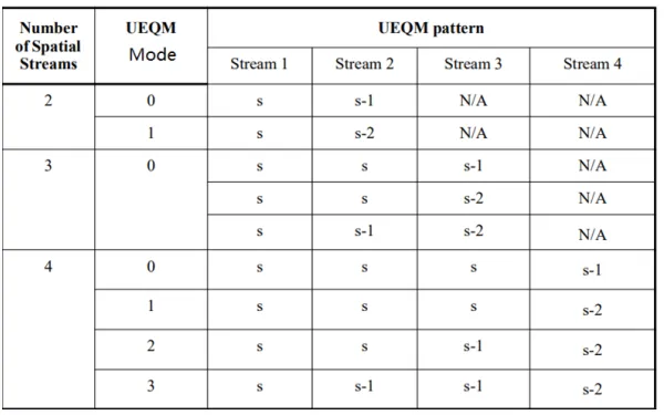 Wi-Fi 8 UEQM Table