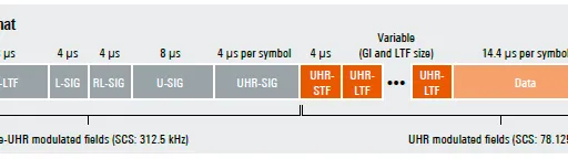 UHR MU PPDU vs. UHR TB PPDU: Wi-Fi 8 Frame Formats