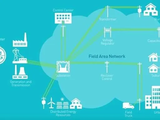 What is Wi-SUN: Wireless Smart Utility Network