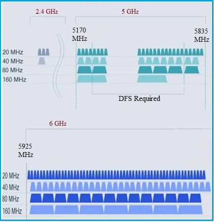 WiFi 6E
