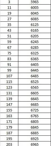 WiFi-7 Channel to Center Frequency Conversion Calculator (802.11be)