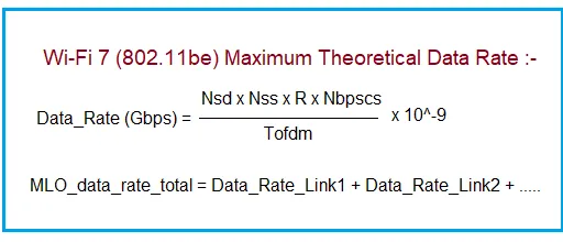 Wi-Fi 7 MLO Aggregate Throughput Calculator & Formula