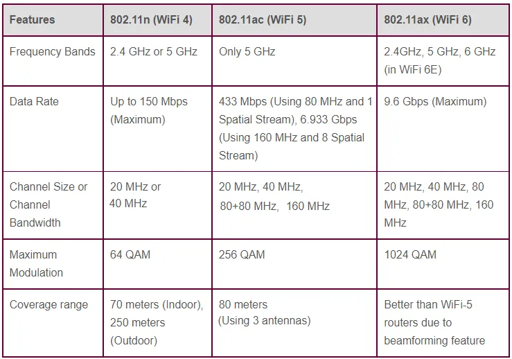 WiFi features