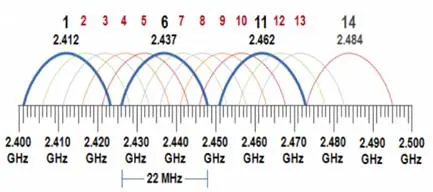 WiFi Booster vs WiFi Repeater: Understanding the Difference