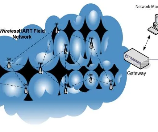 WirelessHART Basics: Protocol, Physical & Data Link Layers