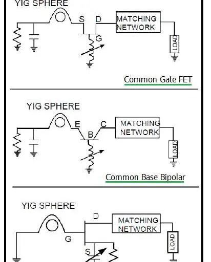 YIG Oscillator : Advantages, disadvantages and manufacturers