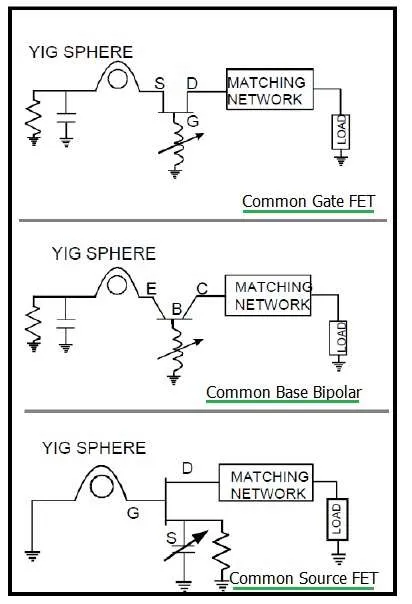YIG oscillator topologies