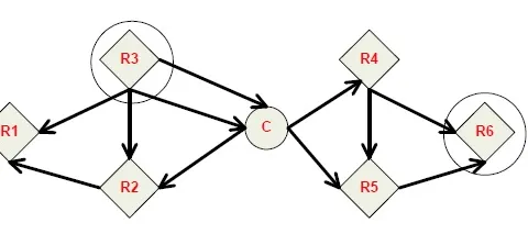 Zigbee Tutorial: Zigbee Protocol Basics