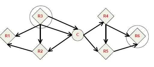 Zigbee AODV Protocol Basics