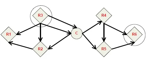 Zigbee AODV protocol fig1