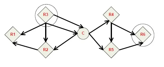 Zigbee AODV protocol fig3