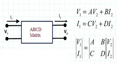 abcd matrix