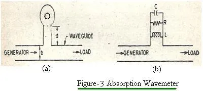 Wavemeter Types: Transmission, Absorption, and Cavity Wavemeters Explained