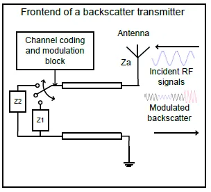 ambient backscatter transmitter circuit